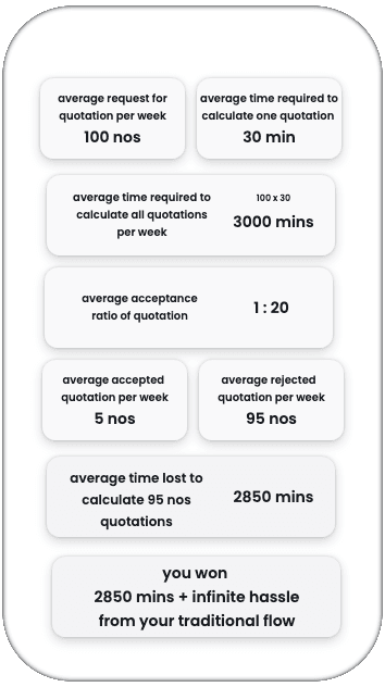 calculation